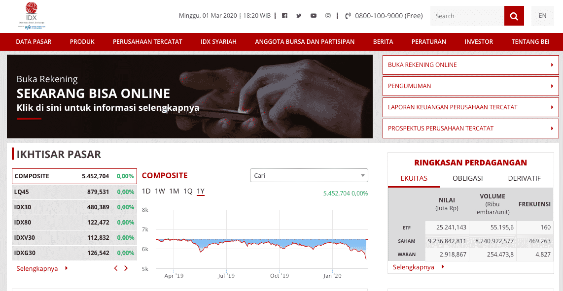 website de datorie de clasament dating petrolier